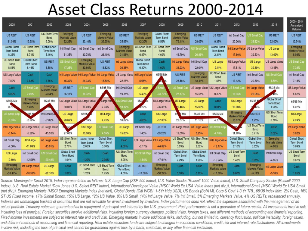 assetclass2000-2014